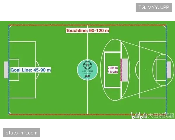 提问科普型：足球判罚中“整体过门线”规则到底怎么判？