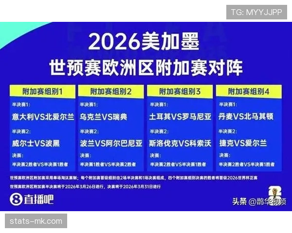 2026世界杯最新32强对阵规则详解 2026世界杯最新32强对阵规则详解